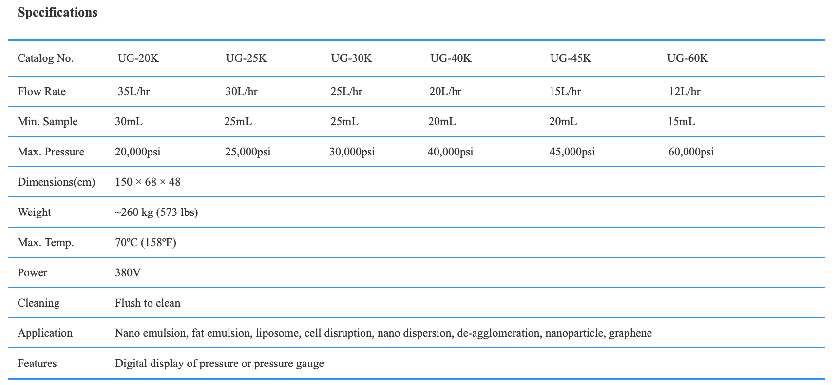 Specifications